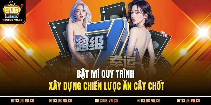 Bật mí quy trình xây dựng chiến lược ăn cây chốt