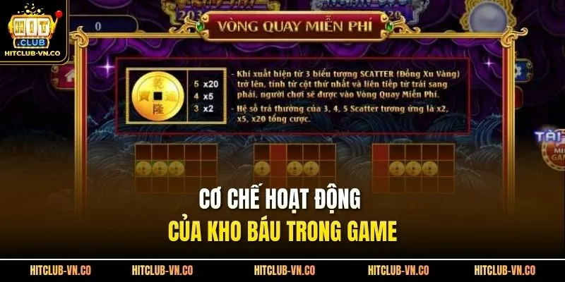 Cơ chế hoạt động của kho báu trong game